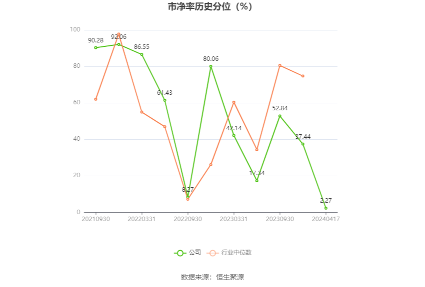 多瑞医药：2023年净利润1885.07万元 同比下降8.05%