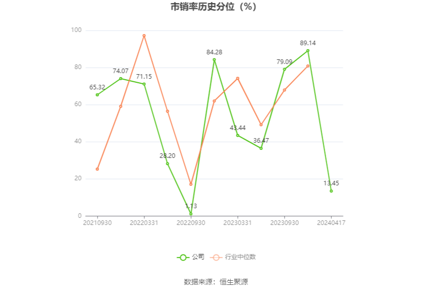 多瑞医药：2023年净利润1885.07万元 同比下降8.05%