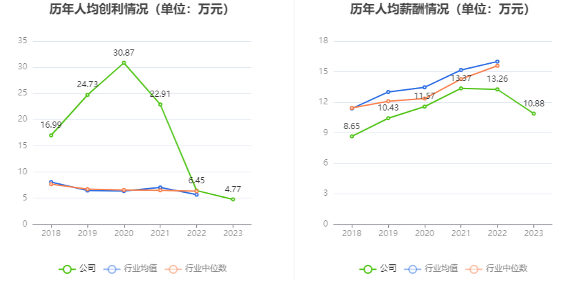 多瑞医药：2023年净利润1885.07万元 同比下降8.05%