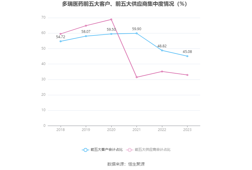 多瑞医药：2023年净利润1885.07万元 同比下降8.05%