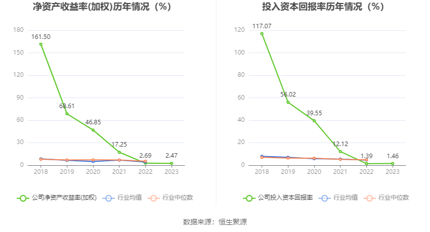 多瑞医药：2023年净利润1885.07万元 同比下降8.05%