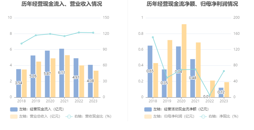 多瑞医药：2023年净利润1885.07万元 同比下降8.05%