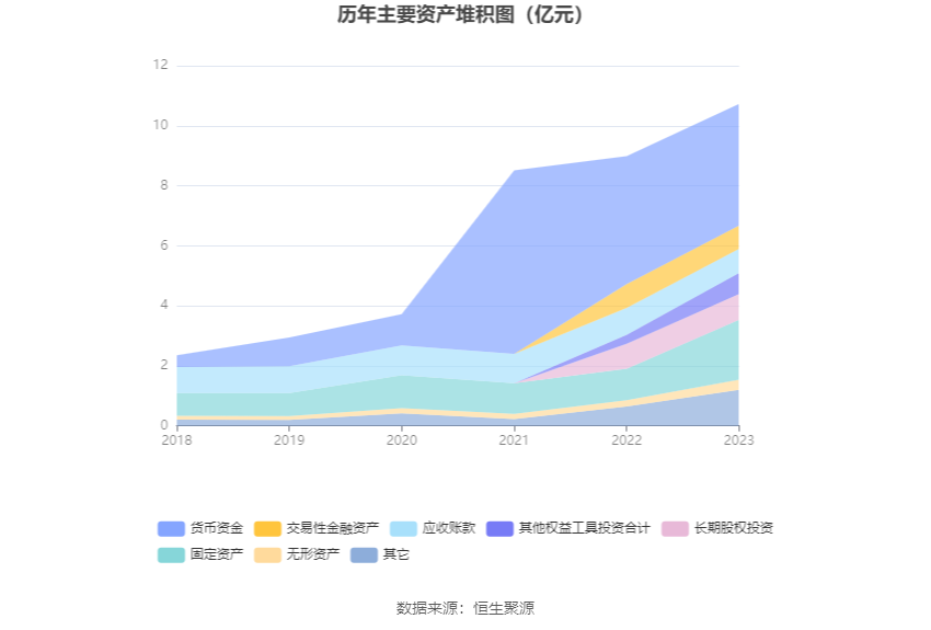 多瑞医药：2023年净利润1885.07万元 同比下降8.05%