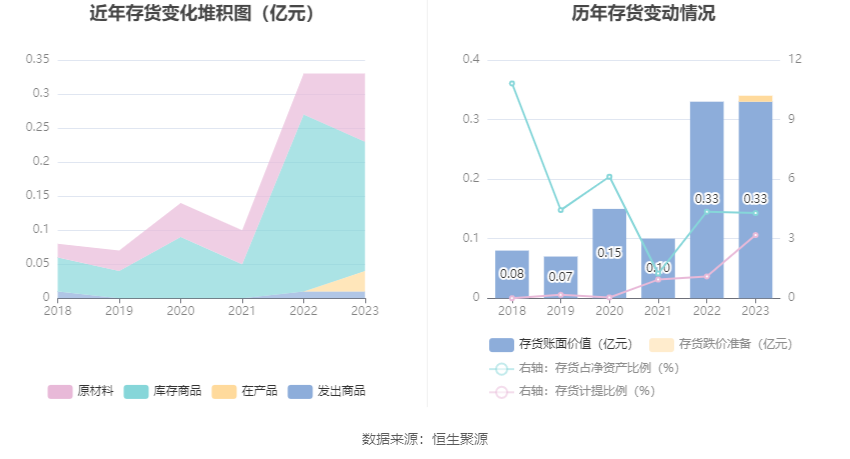 多瑞医药：2023年净利润1885.07万元 同比下降8.05%