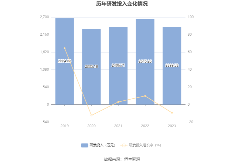 多瑞医药：2023年净利润1885.07万元 同比下降8.05%