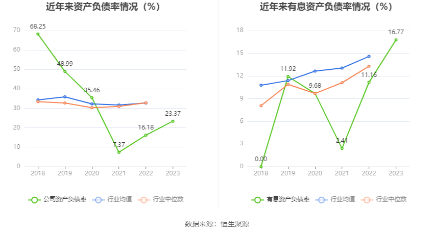 多瑞医药：2023年净利润1885.07万元 同比下降8.05%