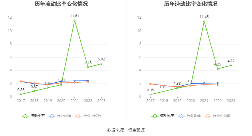 多瑞医药：2023年净利润1885.07万元 同比下降8.05%