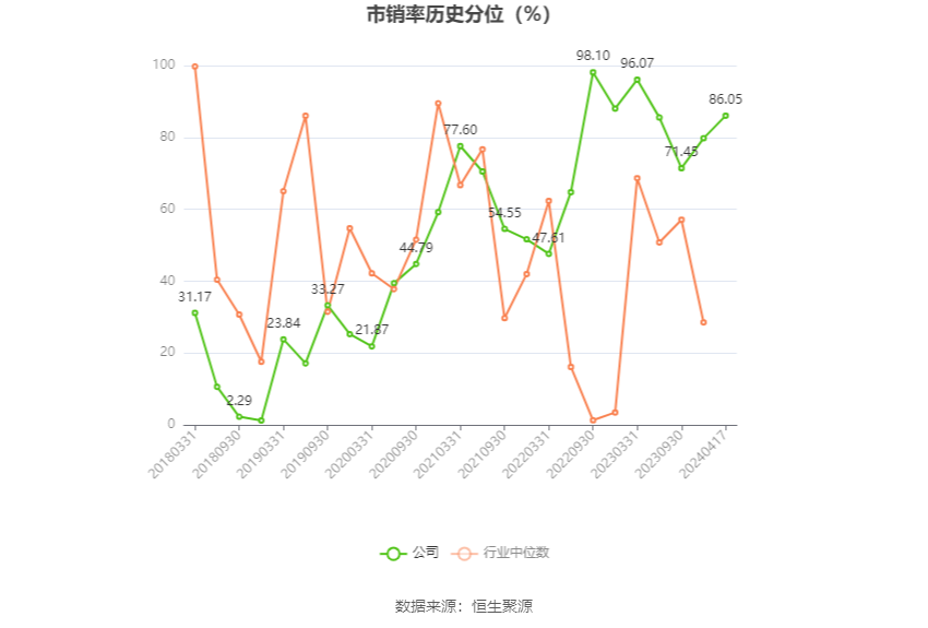 润泽科技：2023年净利17.62亿元 同比增长47.03% 拟10派1.27元