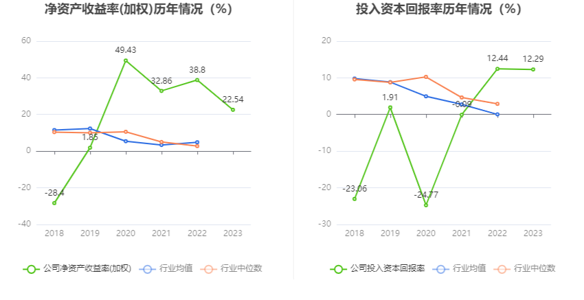 润泽科技：2023年净利17.62亿元 同比增长47.03% 拟10派1.27元