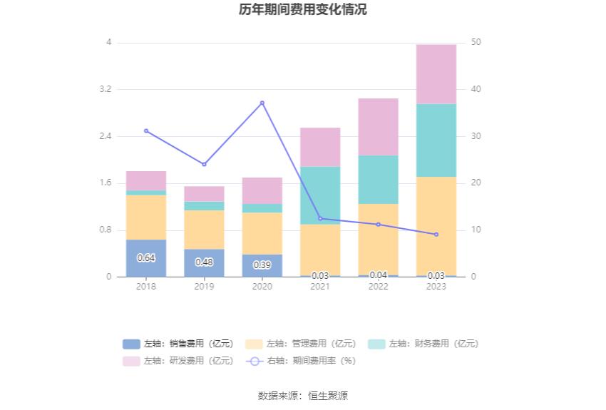 润泽科技：2023年净利17.62亿元 同比增长47.03% 拟10派1.27元