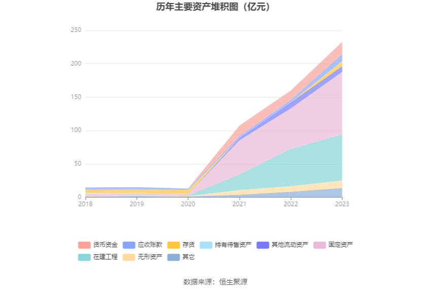 润泽科技：2023年净利17.62亿元 同比增长47.03% 拟10派1.27元