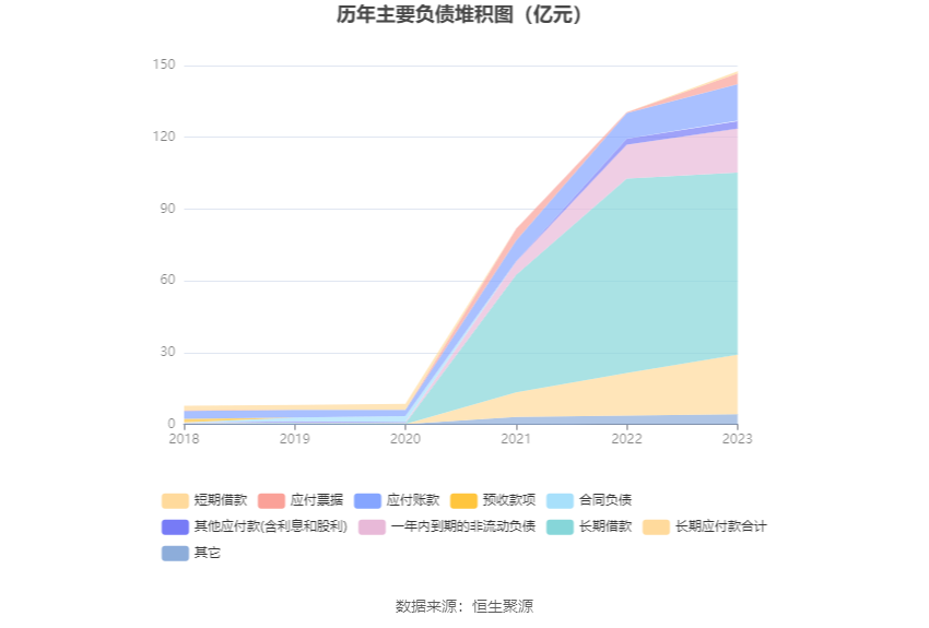 润泽科技：2023年净利17.62亿元 同比增长47.03% 拟10派1.27元