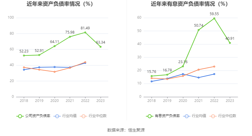 润泽科技：2023年净利17.62亿元 同比增长47.03% 拟10派1.27元