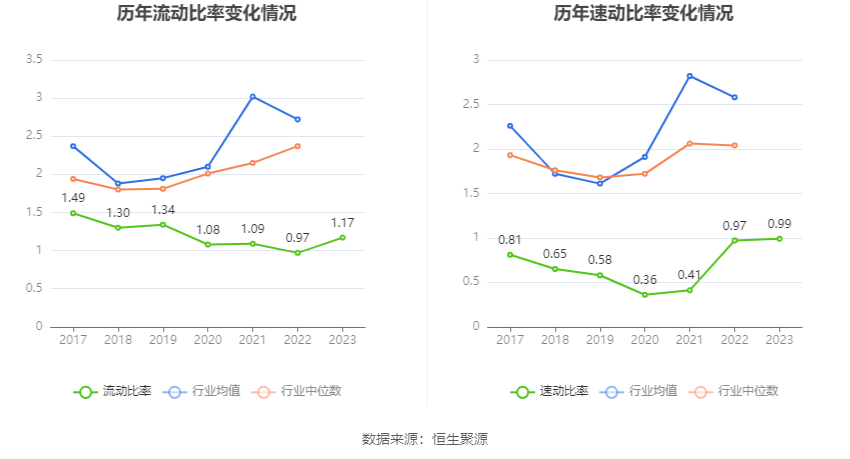 润泽科技：2023年净利17.62亿元 同比增长47.03% 拟10派1.27元