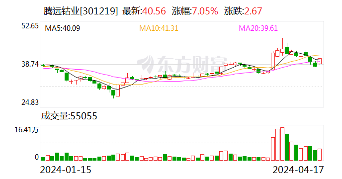 腾远钴业：2023年营收净利双增 成长性十足凸显投资价值