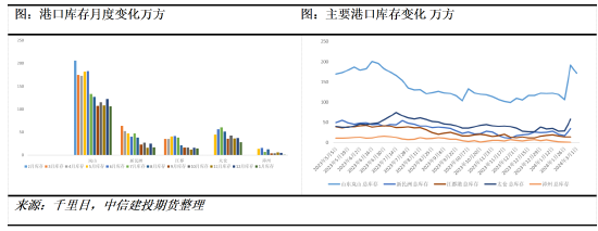 原木上市调研华东站（二）：寒冬下的新趋势 中国原木加工企业悄然转型中