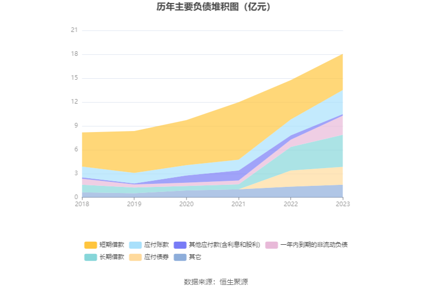 温州宏丰：2023年净利润2112.07万元 同比下降30.35%