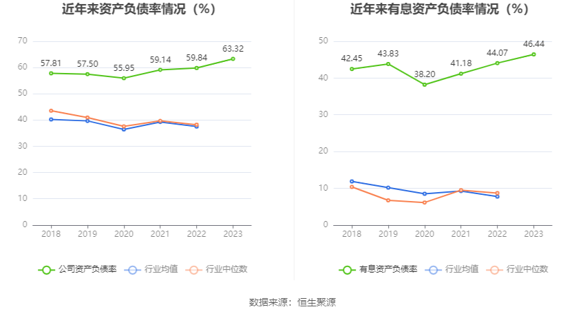 温州宏丰：2023年净利润2112.07万元 同比下降30.35%