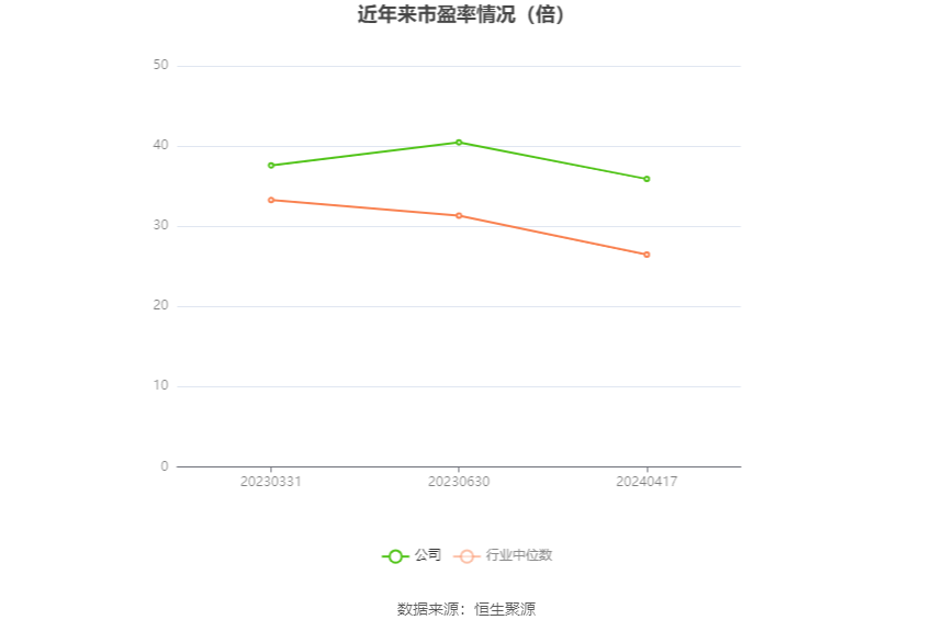 鼎泰高科：2023年净利润2.19亿元 同比下降1.59%