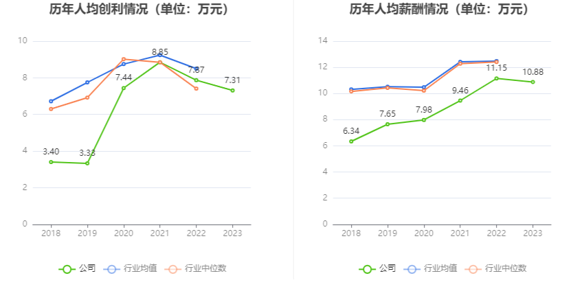 鼎泰高科：2023年净利润2.19亿元 同比下降1.59%