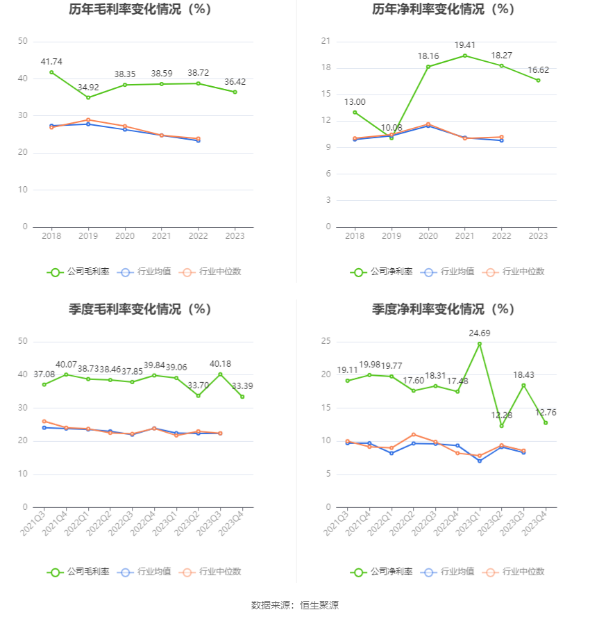 鼎泰高科：2023年净利润2.19亿元 同比下降1.59%