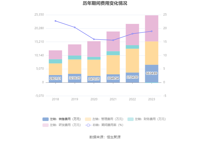 鼎泰高科：2023年净利润2.19亿元 同比下降1.59%