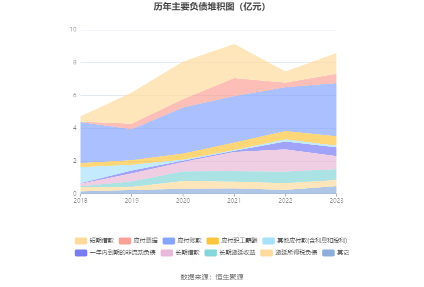 鼎泰高科：2023年净利润2.19亿元 同比下降1.59%