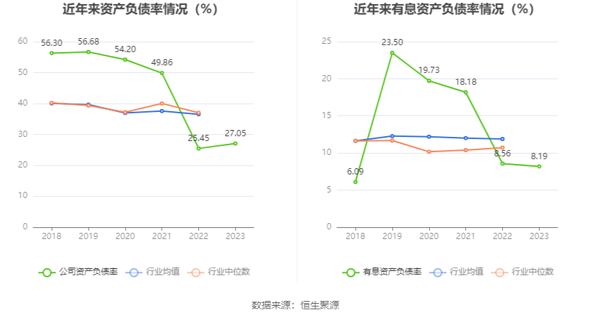 鼎泰高科：2023年净利润2.19亿元 同比下降1.59%