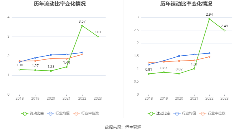 鼎泰高科：2023年净利润2.19亿元 同比下降1.59%