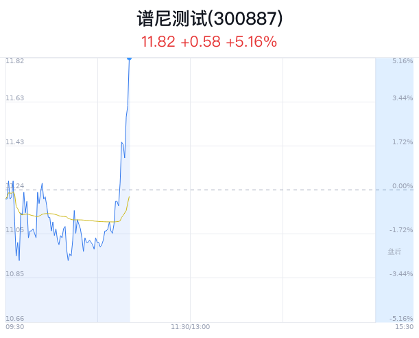 谱尼测试股价大幅上涨 浙商发展研究院院长调研低空经济