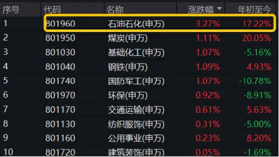 新高又新高！标普红利ETF（562060）稳步上行，喜提周内第4个历史新高！机构：高股息正在成为一种思潮