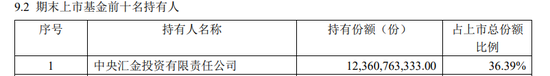 中央汇金再次大买3只ETF？买入金额至少近1400亿元