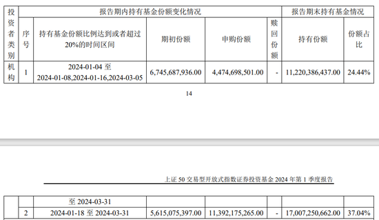 中央汇金再次大买3只ETF？买入金额至少近1400亿元