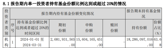 中央汇金再次大买3只ETF？买入金额至少近1400亿元