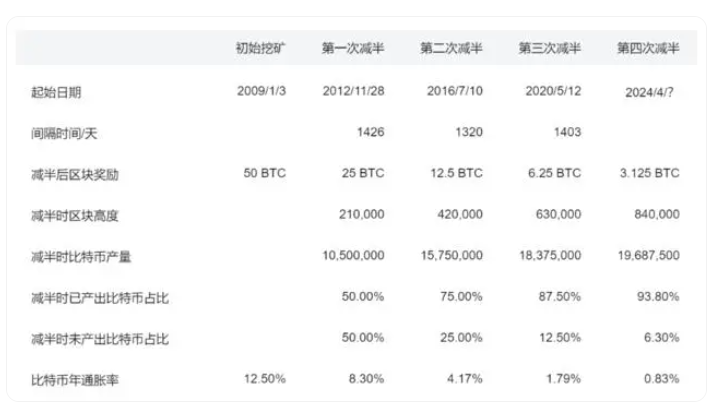 比特币再巨震，一度“跳水”超3800美元！全网24小时15亿元蒸发，超7万人爆仓！什么情况？