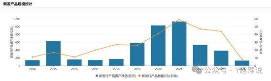 富国基金净利润下降，产品两年亏损1032亿，投资能力受质疑