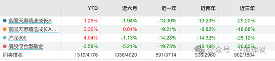 富国基金净利润下降，产品两年亏损1032亿，投资能力受质疑