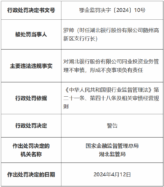 因贷后管理不尽职导致个人贷款资金被挪用等多项违法违规行为 湖北银行被罚290万元