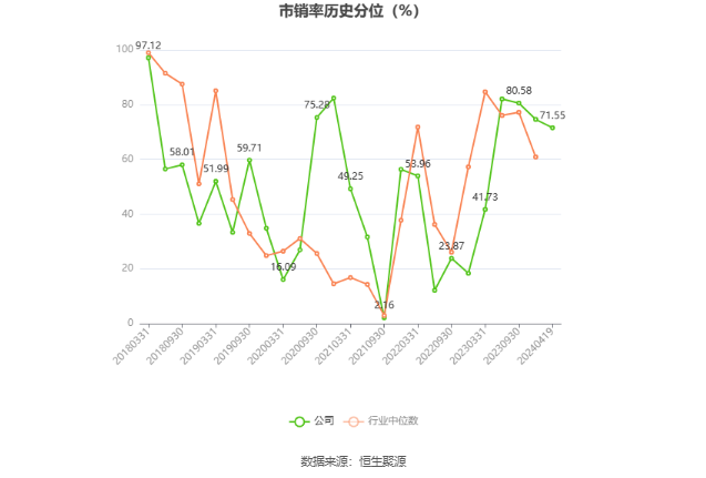 英特集团：2023年净利同比增长130.09% 拟10派3.045元