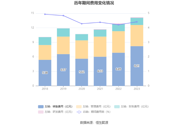 英特集团：2023年净利同比增长130.09% 拟10派3.045元