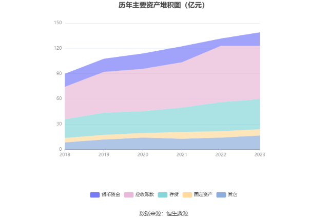 英特集团：2023年净利同比增长130.09% 拟10派3.045元