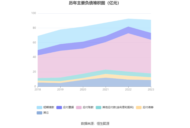 英特集团：2023年净利同比增长130.09% 拟10派3.045元