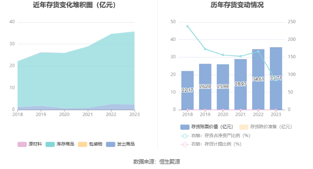 英特集团：2023年净利同比增长130.09% 拟10派3.045元