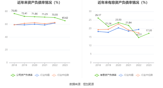 英特集团：2023年净利同比增长130.09% 拟10派3.045元