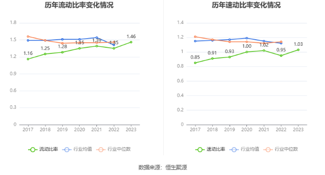 英特集团：2023年净利同比增长130.09% 拟10派3.045元