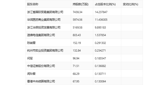 英特集团：2023年净利同比增长130.09% 拟10派3.045元