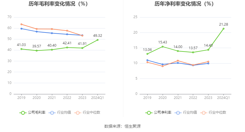 马应龙：2024年第一季度净利润1.98亿元 同比增长5.36%