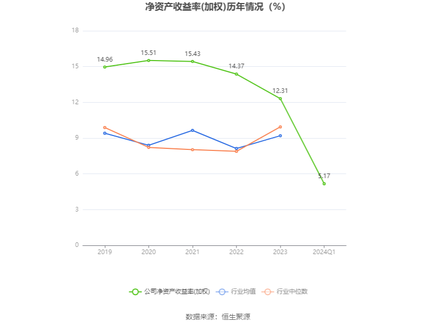 马应龙：2024年第一季度净利润1.98亿元 同比增长5.36%