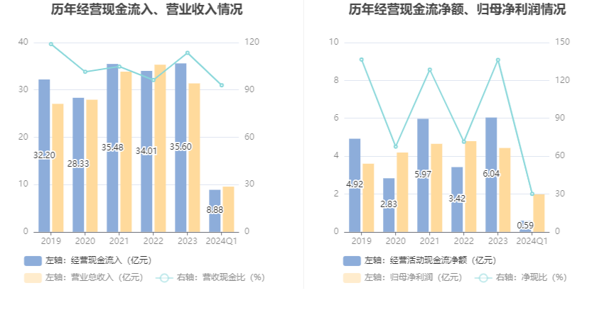 马应龙：2024年第一季度净利润1.98亿元 同比增长5.36%