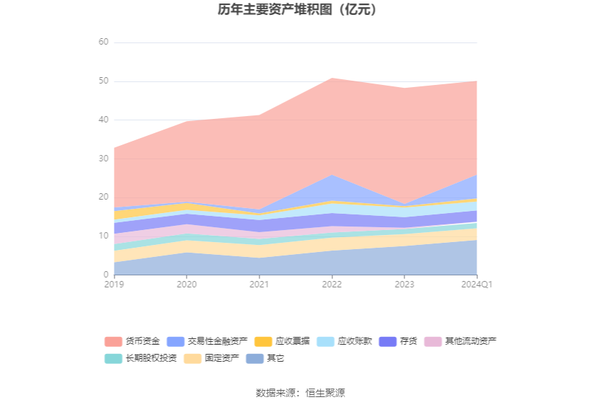 马应龙：2024年第一季度净利润1.98亿元 同比增长5.36%